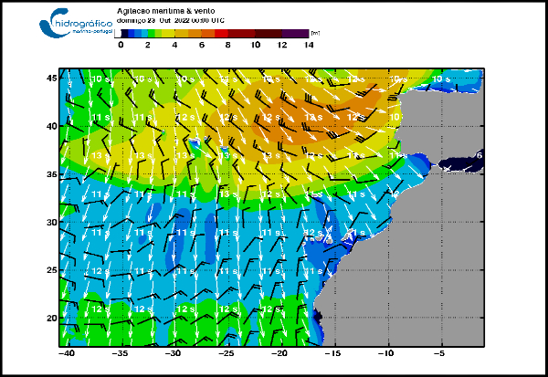 gráfico da meteorologia