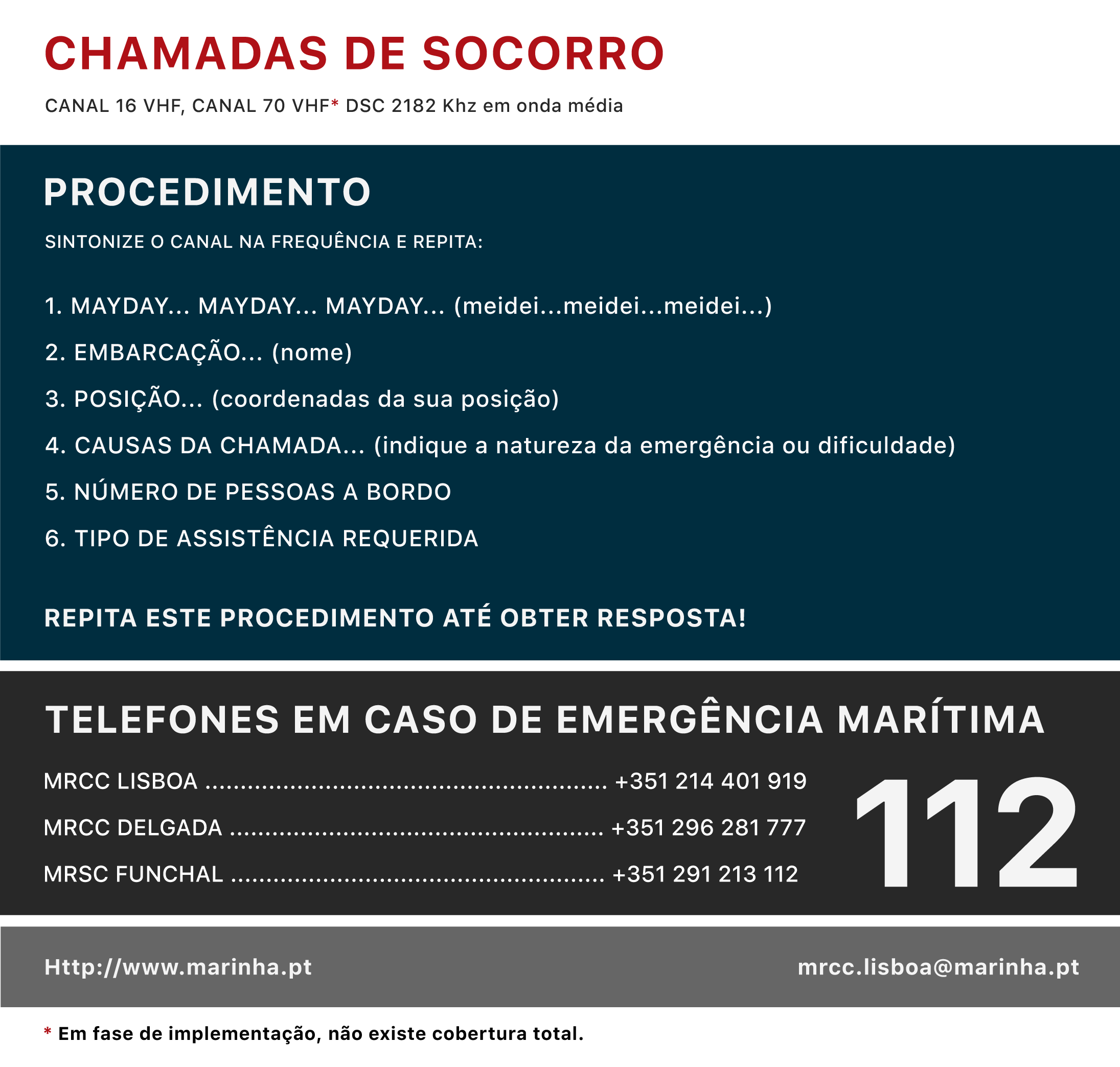 Imagem dos Procedimentos a ter em caso de emergência no mar