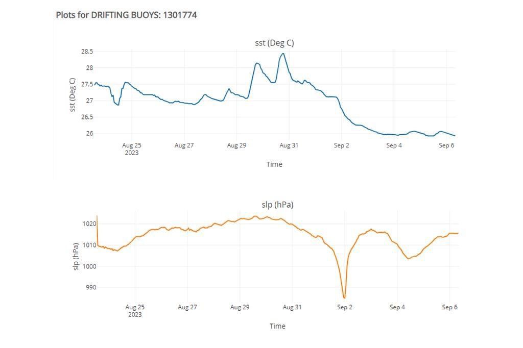 Instituto Hidrográfico lança boias derivantes a bordo do NRP Sagres